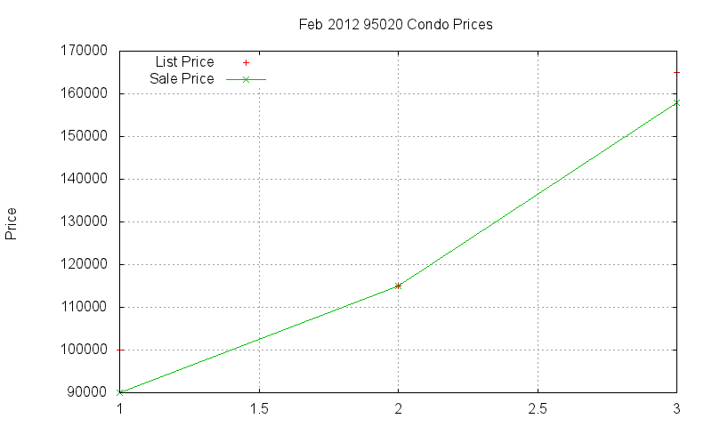 95020 Condos Just Sold 2012-02 95020 Condos Just Sold 2012-02