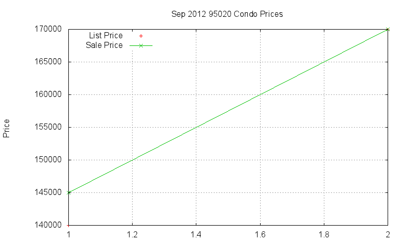 95020 Condos Just Sold 2012-09 95020 Condos Just Sold 2012-09