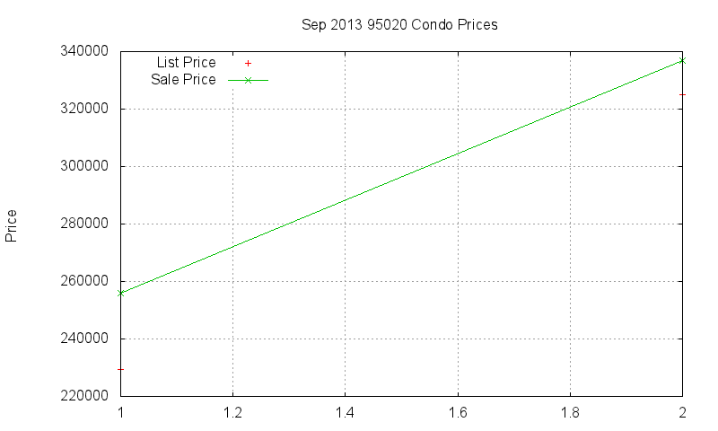 95020 Condos Just Sold 2013-09