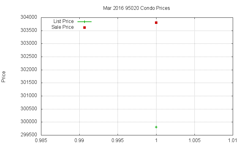 95020 Condos Just Sold 2016-03 95020 Condos Just Sold 2016-03
