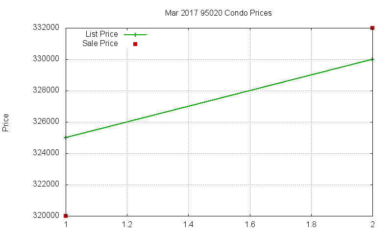 95020 Condos Just Sold 2017-03 95020 Condos Just Sold 2017-03