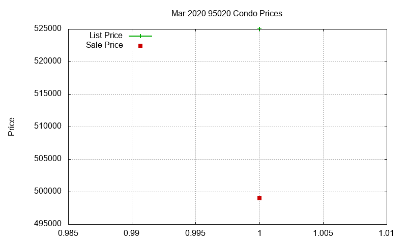 95020 Condos Just Sold 2020-03 95020 Condos Just Sold 2020-03