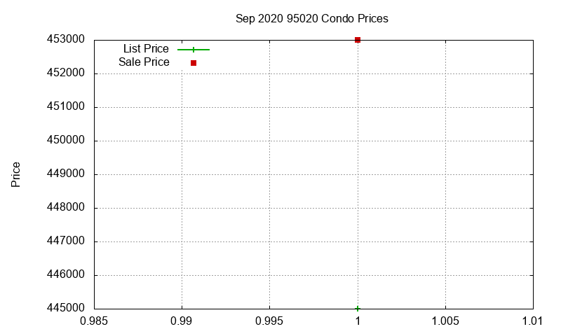 95020 Condos Just Sold 2020-09 95020 Condos Just Sold 2020-09