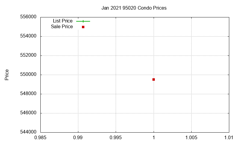 95020 Condos Just Sold 2021-01 95020 Condos Just Sold 2021-01
