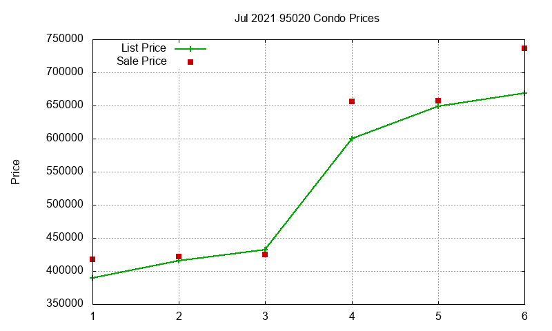 95020 Condos Just Sold 2021-07 95020 Condos Just Sold 2021-07