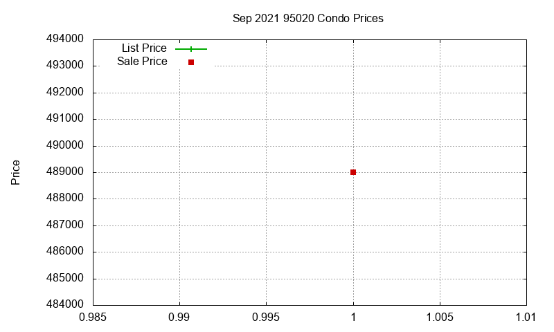 95020 Condos Just Sold 2021-09 95020 Condos Just Sold 2021-09
