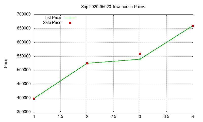 95020 Townhouses Just Sold 2020-09 95020 Townhouses Just Sold 2020-09
