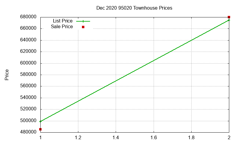95020 Townhouses Just Sold 2020-12 95020 Townhouses Just Sold 2020-12