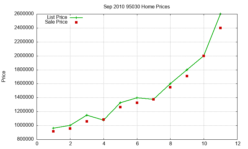 95030 Homes Just Sold 2010-09 95030 Homes Just Sold 2010-09