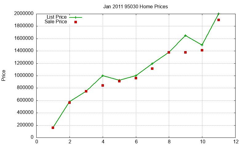 95030 Homes Just Sold 2011-01 95030 Homes Just Sold 2011-01