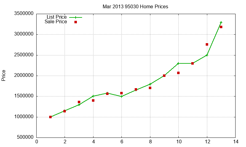 95030 Homes Just Sold 2013-03 95030 Homes Just Sold 2013-03