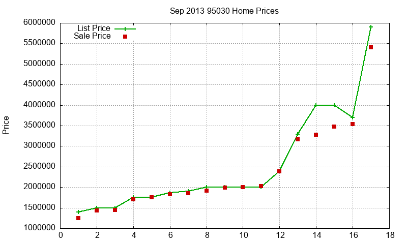 95030 Homes Just Sold 2013-09 95030 Homes Just Sold 2013-09
