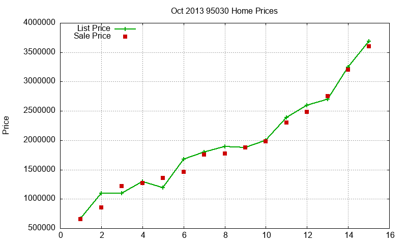 95030 Homes Just Sold 2013-10 95030 Homes Just Sold 2013-10