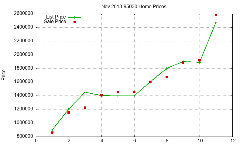 95030 Homes Just Sold 2013-11 95030 Homes Just Sold 2013-11