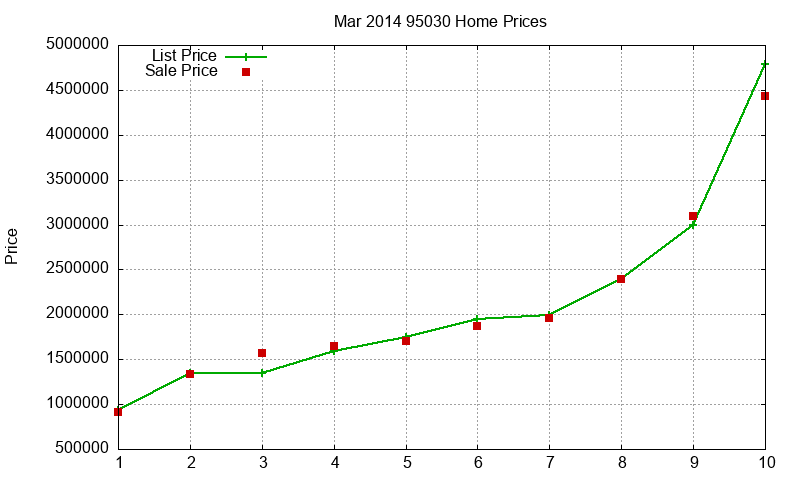 95030 Homes Just Sold 2014-03 95030 Homes Just Sold 2014-03