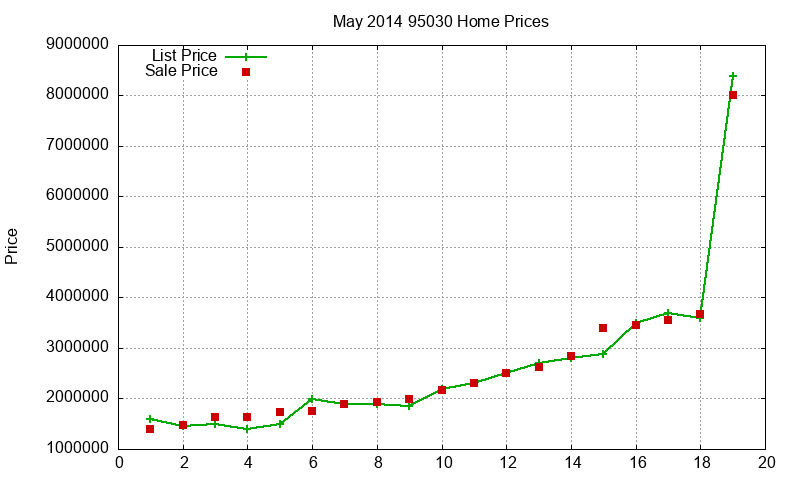 95030 Homes Just Sold 2014-05 95030 Homes Just Sold 2014-05