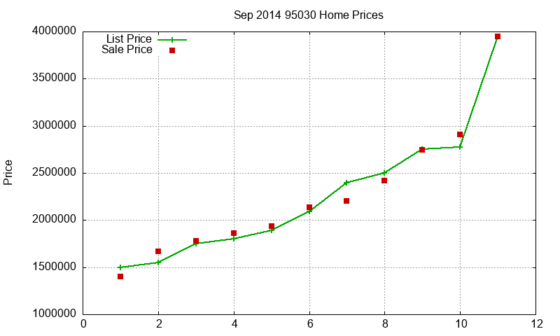 95030 Homes Just Sold 2014-09