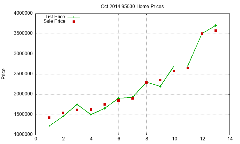 95030 Homes Just Sold 2014-10 95030 Homes Just Sold 2014-10