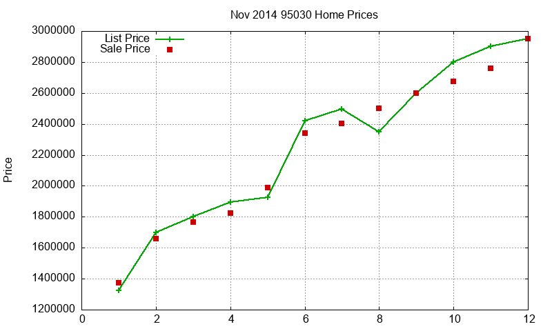 95030 Homes Just Sold 2014-11 95030 Homes Just Sold 2014-11