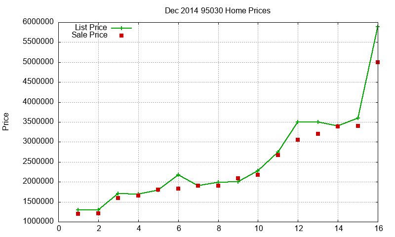 95030 Homes Just Sold 2014-12 95030 Homes Just Sold 2014-12