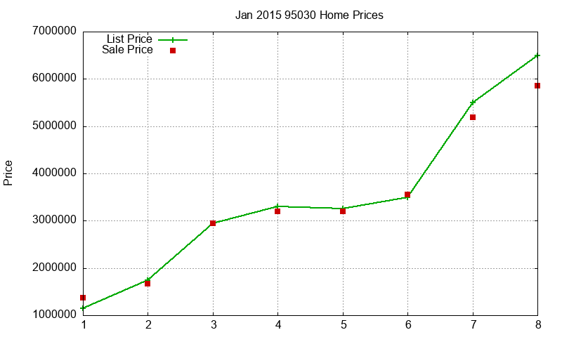 95030 Homes Just Sold 2015-01 95030 Homes Just Sold 2015-01
