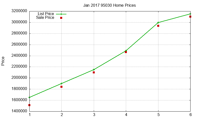 95030 Homes Just Sold 2017-01 95030 Homes Just Sold 2017-01