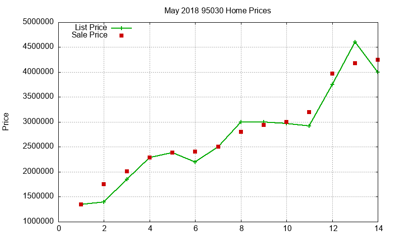 95030 Homes Just Sold 2018-05 95030 Homes Just Sold 2018-05