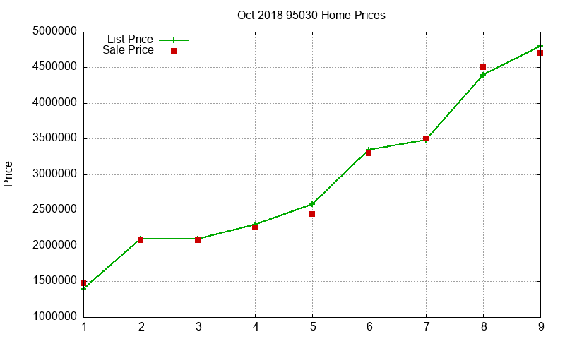 95030 Homes Just Sold 2018-10 95030 Homes Just Sold 2018-10