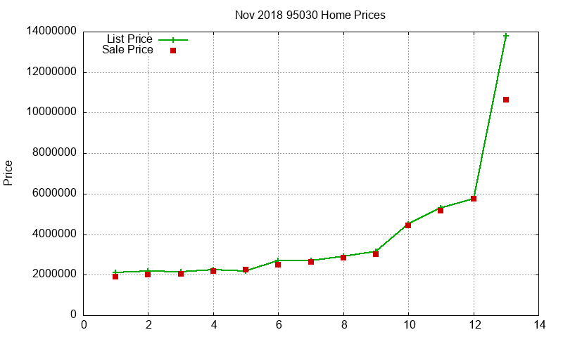 95030 Homes Just Sold 2018-11 95030 Homes Just Sold 2018-11