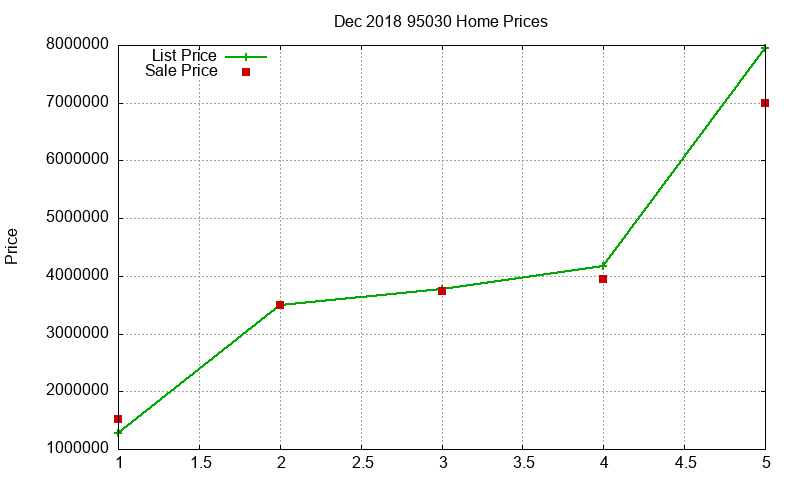 95030 Homes Just Sold 2018-12 95030 Homes Just Sold 2018-12