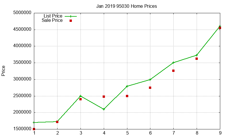 95030 Homes Just Sold 2019-01 95030 Homes Just Sold 2019-01