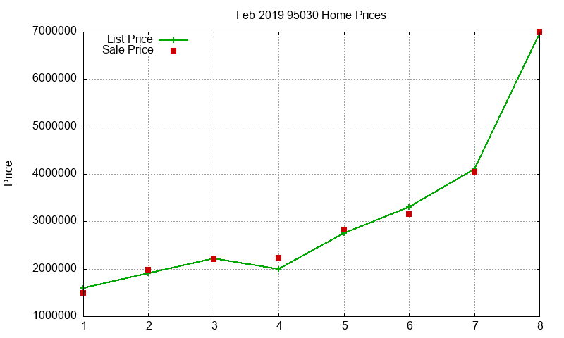 95030 Homes Just Sold 2019-02 95030 Homes Just Sold 2019-02