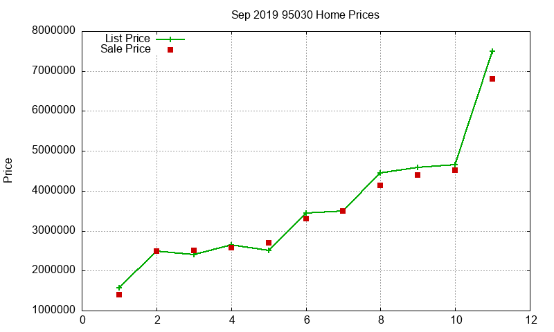 95030 Homes Just Sold 2019-09 95030 Homes Just Sold 2019-09