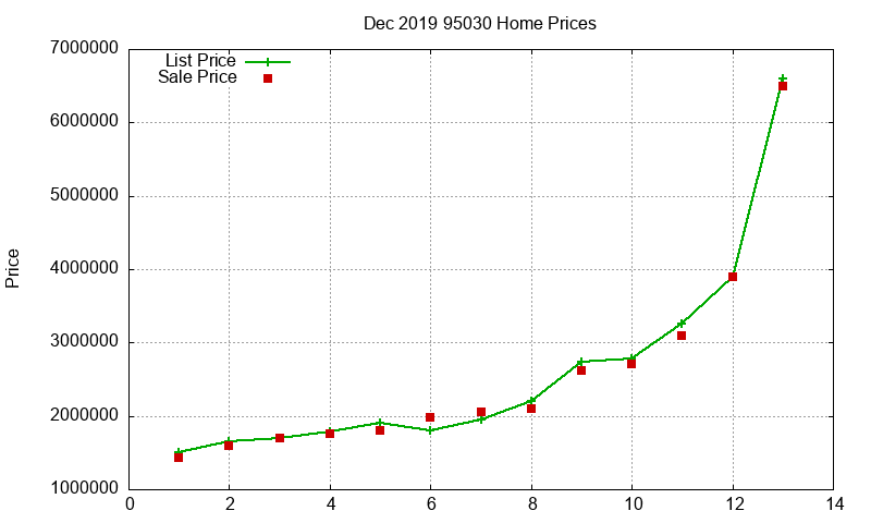 95030 Homes Just Sold 2019-12 95030 Homes Just Sold 2019-12
