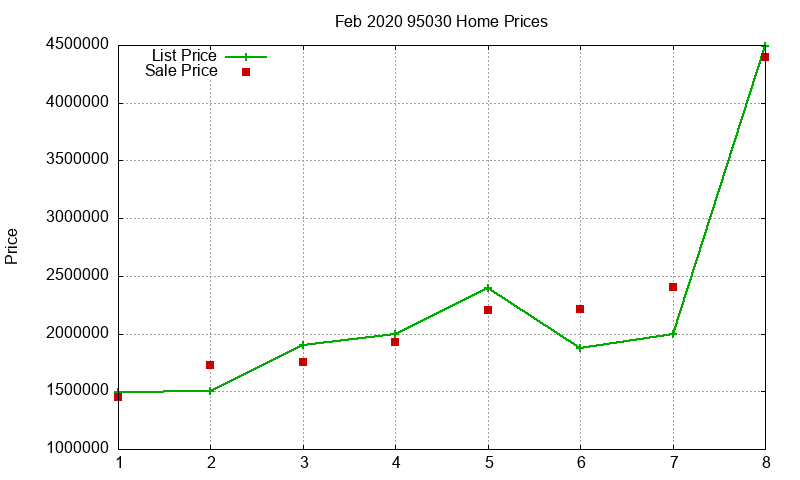 95030 Homes Just Sold 2020-02 95030 Homes Just Sold 2020-02