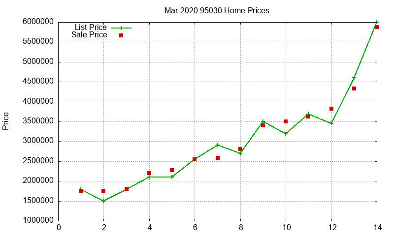 95030 Homes Just Sold 2020-03 95030 Homes Just Sold 2020-03