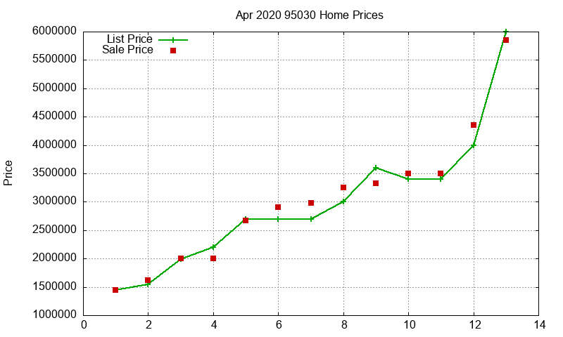 95030 Homes Just Sold 2020-04 95030 Homes Just Sold 2020-04