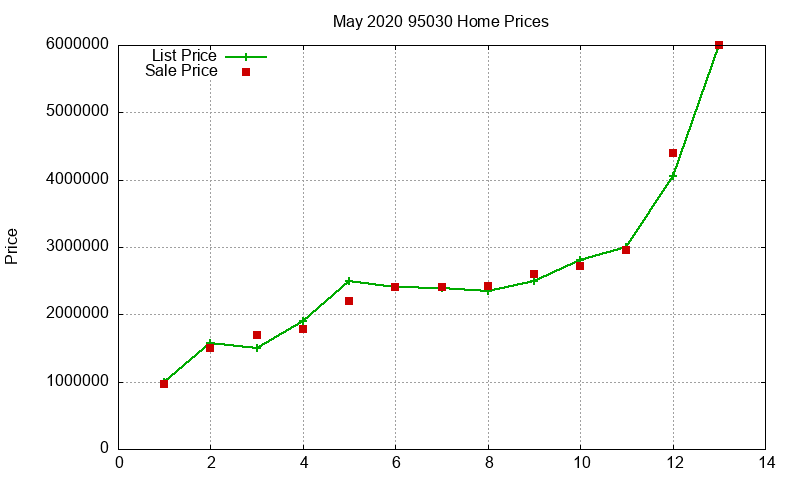 95030 Homes Just Sold 2020-05 95030 Homes Just Sold 2020-05