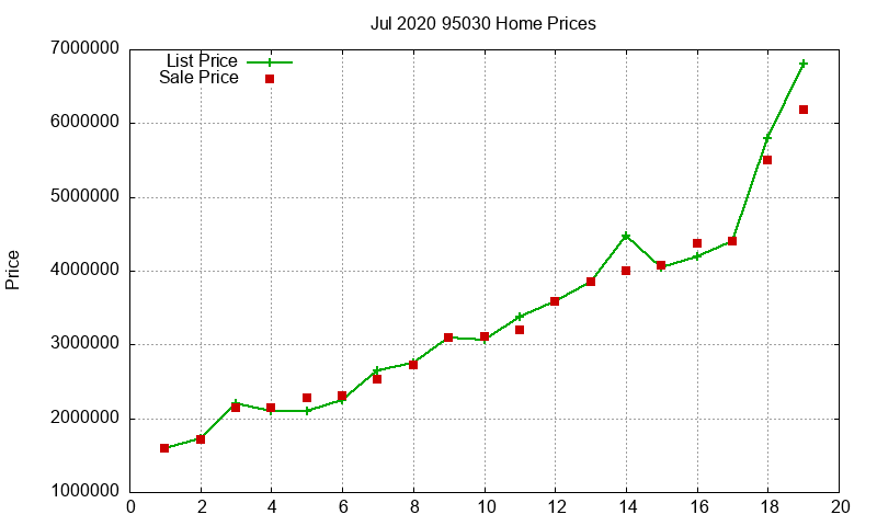 95030 Homes Just Sold 2020-07 95030 Homes Just Sold 2020-07