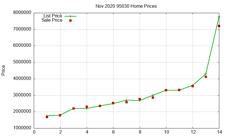 95030 Homes Just Sold 2020-11 95030 Homes Just Sold 2020-11