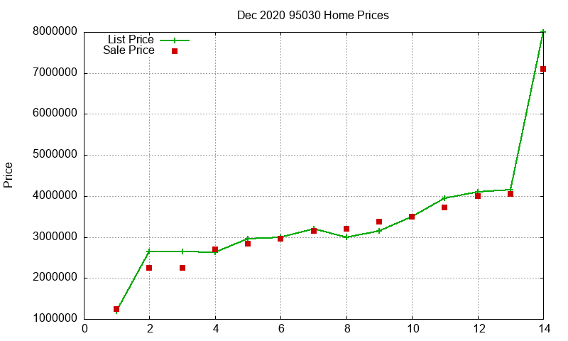 95030 Homes Just Sold 2020-12 95030 Homes Just Sold 2020-12