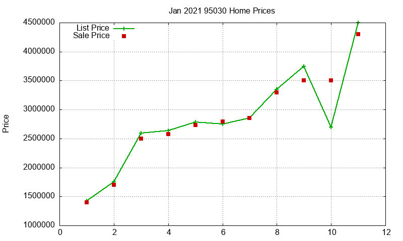95030 Homes Just Sold 2021-01 95030 Homes Just Sold 2021-01