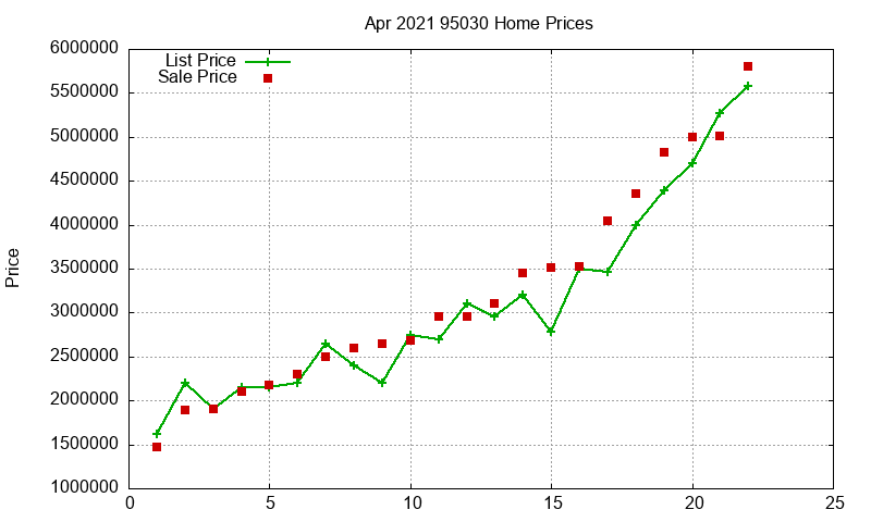 95030 Homes Just Sold 2021-04 95030 Homes Just Sold 2021-04