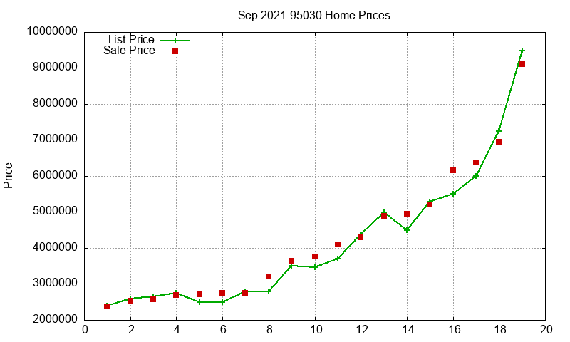 95030 Homes Just Sold 2021-09 95030 Homes Just Sold 2021-09