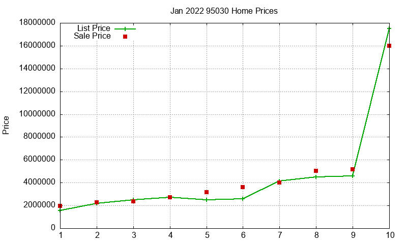 95030 Homes Just Sold 2022-01 95030 Homes Just Sold 2022-01