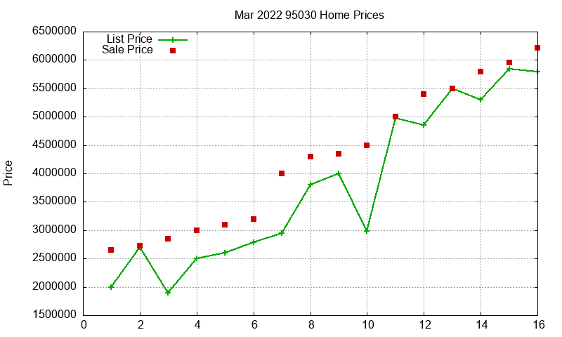 95030 Homes Just Sold 2022-03 95030 Homes Just Sold 2022-03