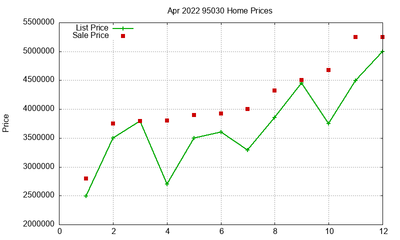 95030 Homes Just Sold 2022-04 95030 Homes Just Sold 2022-04