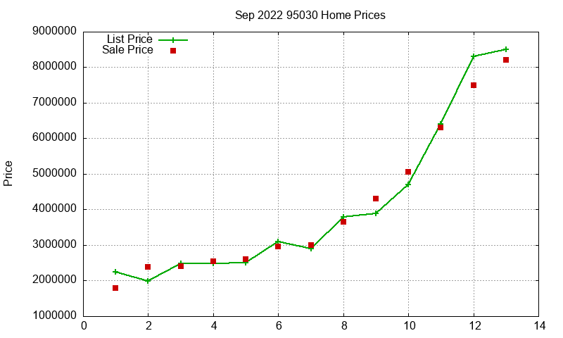 95030 Homes Just Sold 2022-09 95030 Homes Just Sold 2022-09