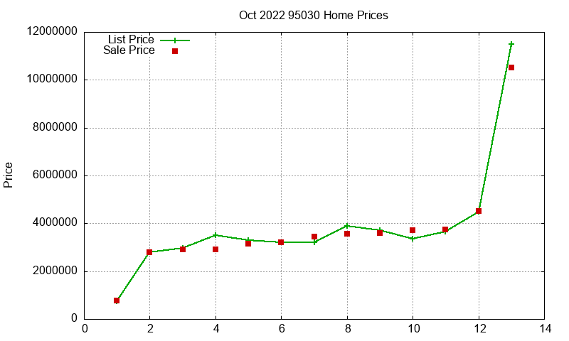 95030 Homes Just Sold 2022-10 95030 Homes Just Sold 2022-10