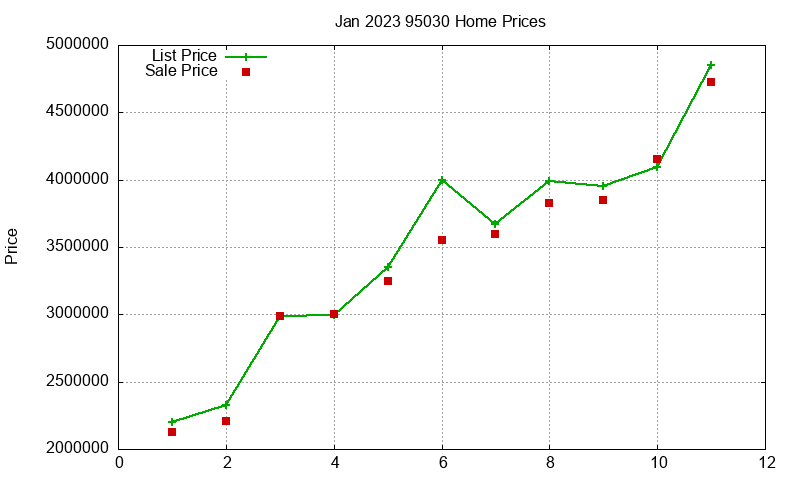95030 Homes Just Sold 2023-01 95030 Homes Just Sold 2023-01